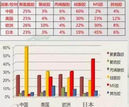 MS膠的性能和特點